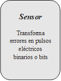 Sensor 
Transforma errores en pulsos eléctricos binarios o bits
