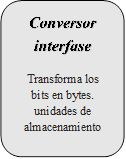 Conversor interfase
Transforma los bits en bytes. unidades de almacenamiento
