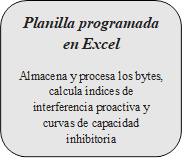 Planilla programada en Excel
Almacena y procesa los bytes, calcula índices de interferencia proactiva y curvas de capacidad inhibitoria
