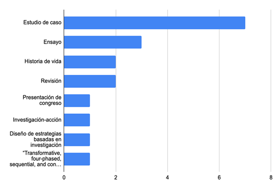 Gráfico