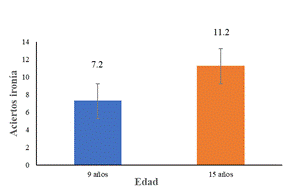 Gráfico, Gráfico de cajas y bigotes

Descripción generada automáticamente