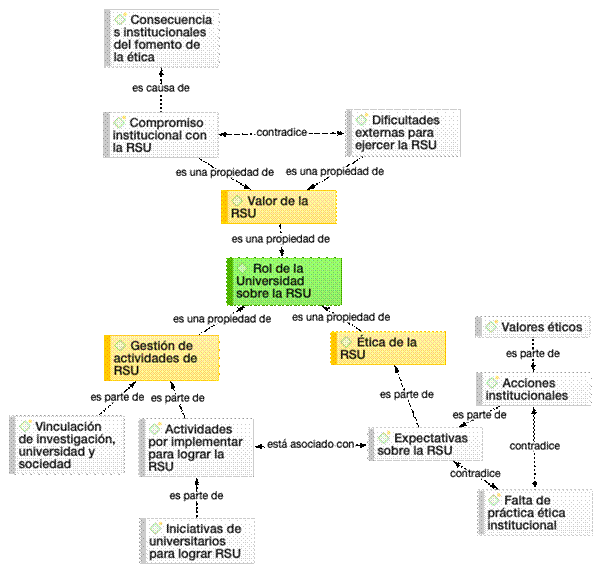 Diagrama, Escala de tiempo

Descripción generada automáticamente