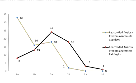 Gráfico, Gráfico de líneas

Descripción generada automáticamente