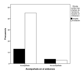 A graph of a bar chart

Description automatically generated with medium confidence