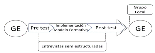 Diagrama

El contenido generado por IA puede ser incorrecto.